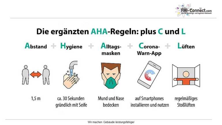 AHA-Regeln: plus C und L AHA-Regeln: plus C und L