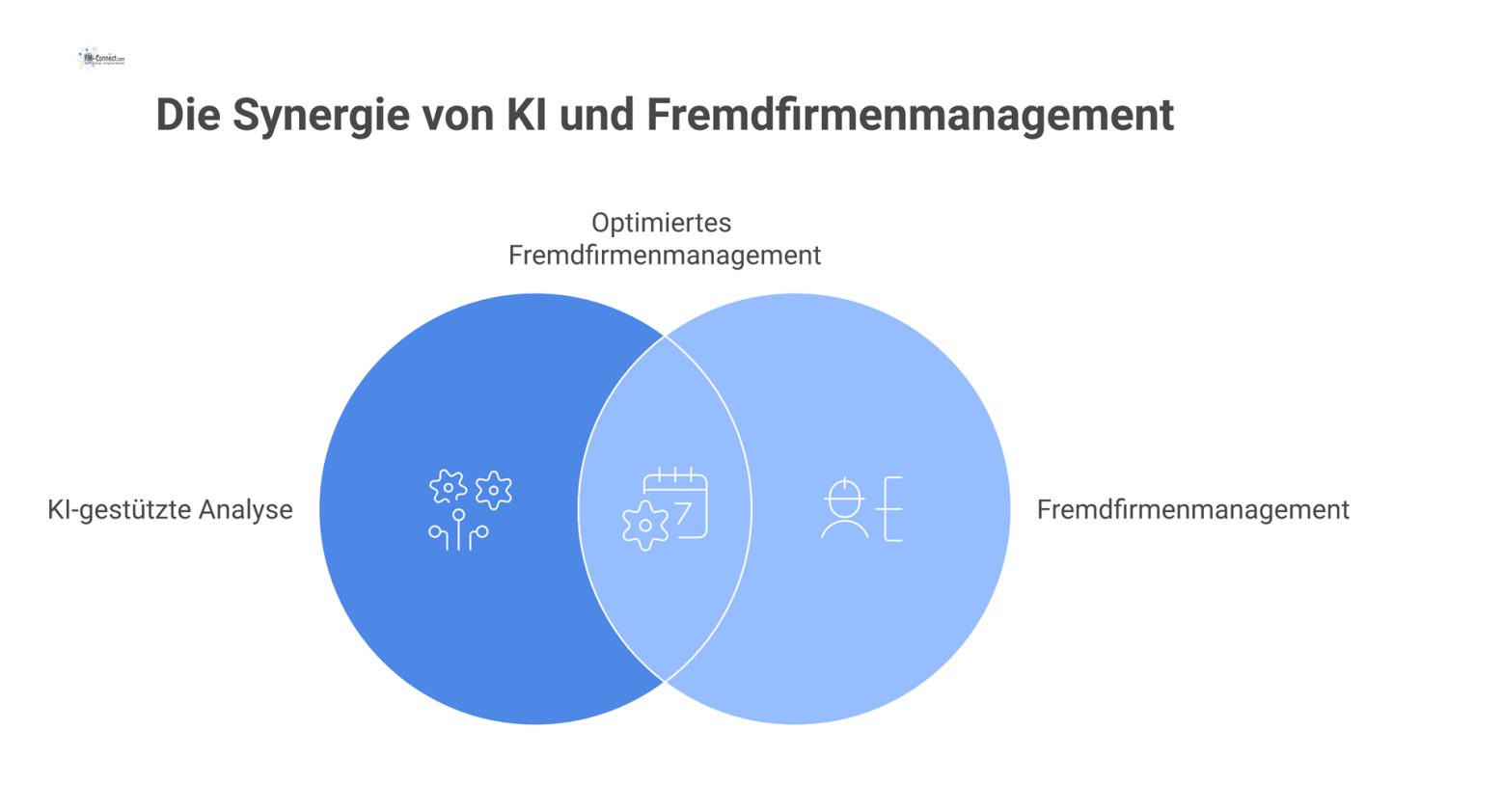 Ein futuristisches Dashboard visualisiert das KI-gestützte Fremdfirmenmanagement mit Echtzeitdaten zu Einsatzplänen und Prognosen in einem Industriebetrieb. 