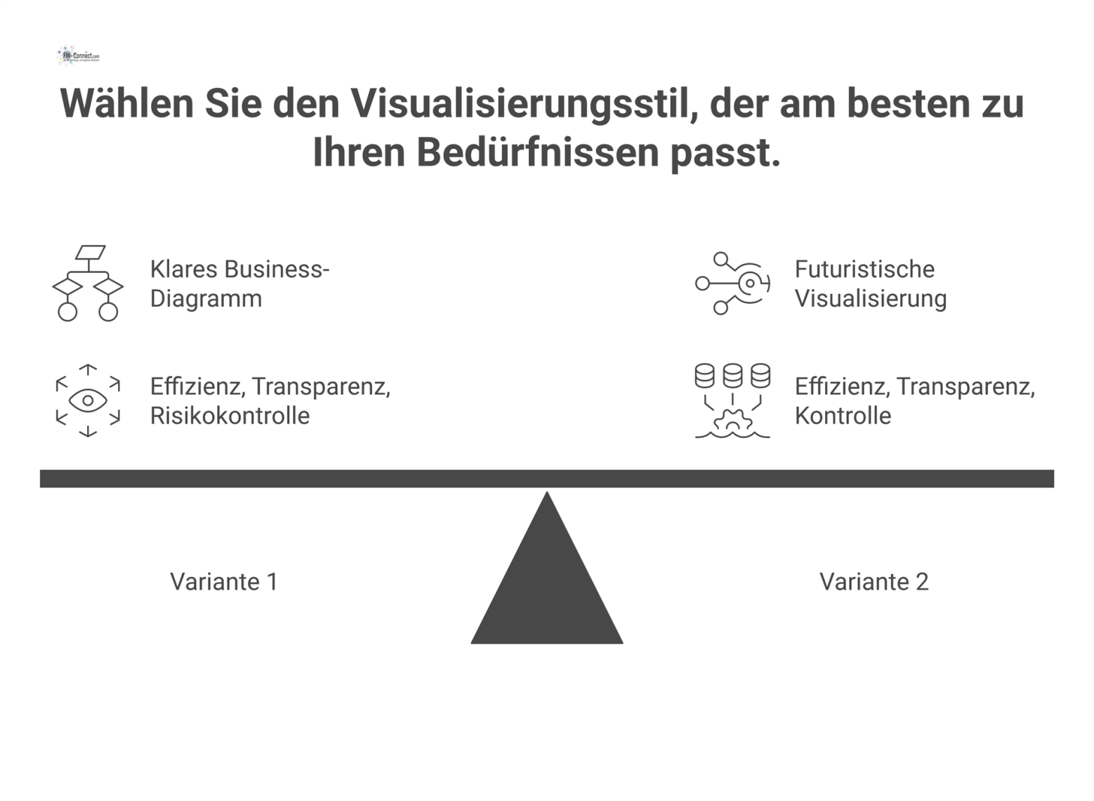 Infografik einer Zentralabteilung, die standardisierte Prozesse an Standorte sendet, um Effizienz, Transparenz und Risikokontrolle zu gewährleisten.